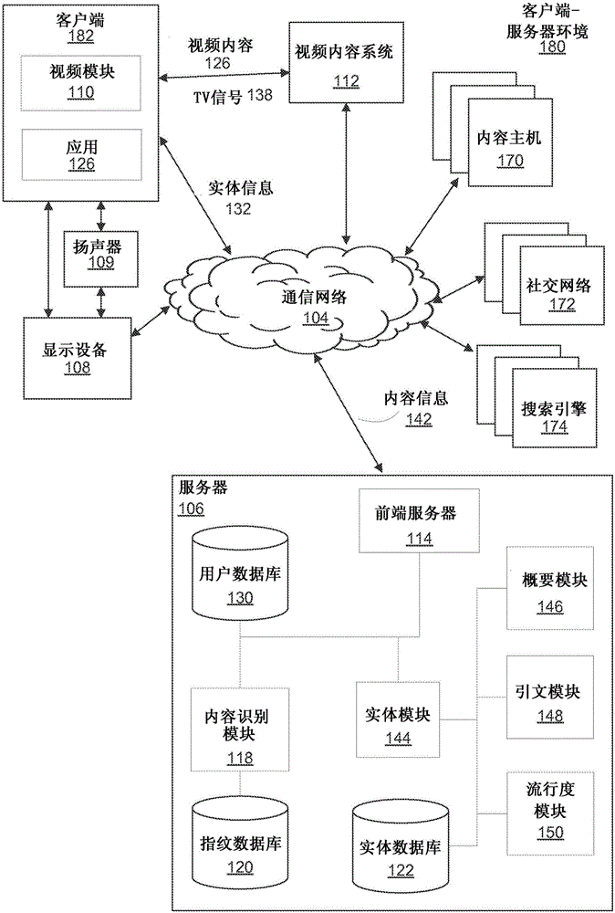 显示与设备上播放的内容有关的信息的制作方法与工艺