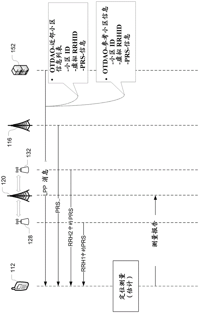 長期演進(jìn)協(xié)作多點(diǎn)通信系統(tǒng)中的用戶設(shè)備定位的制作方法與工藝