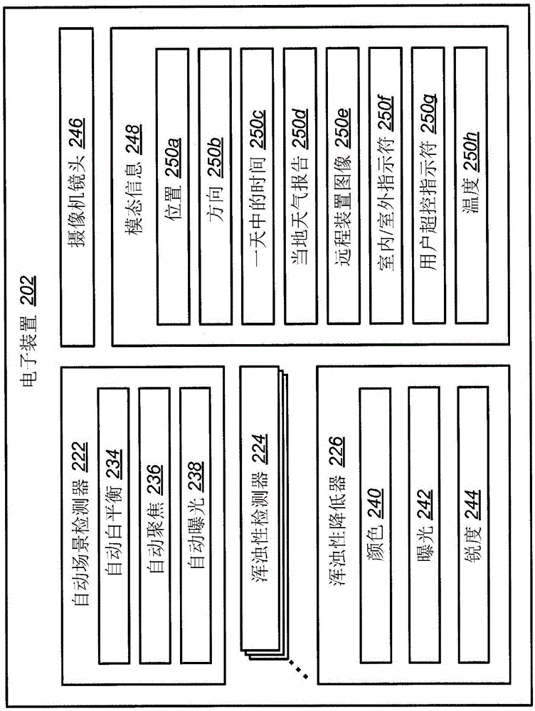 用于渾濁性檢測(cè)的系統(tǒng)和方法與流程