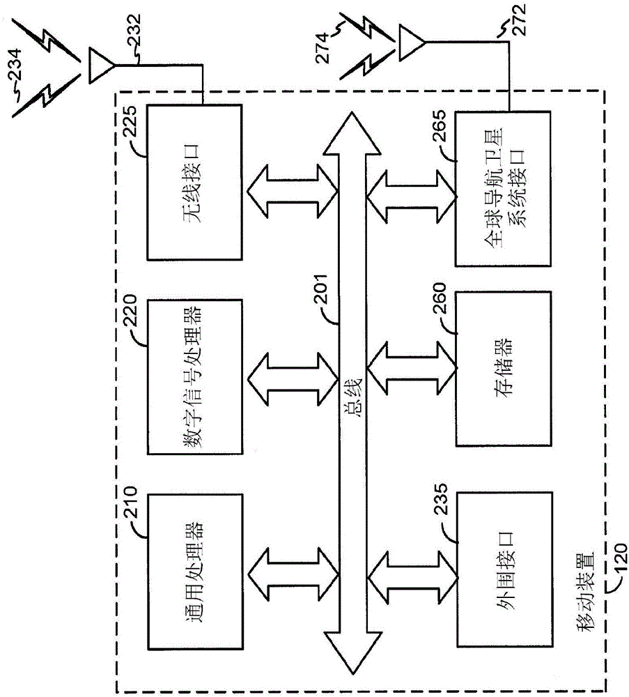 使用RF特征來(lái)檢測(cè)移動(dòng)的無(wú)線發(fā)射器的制作方法與工藝