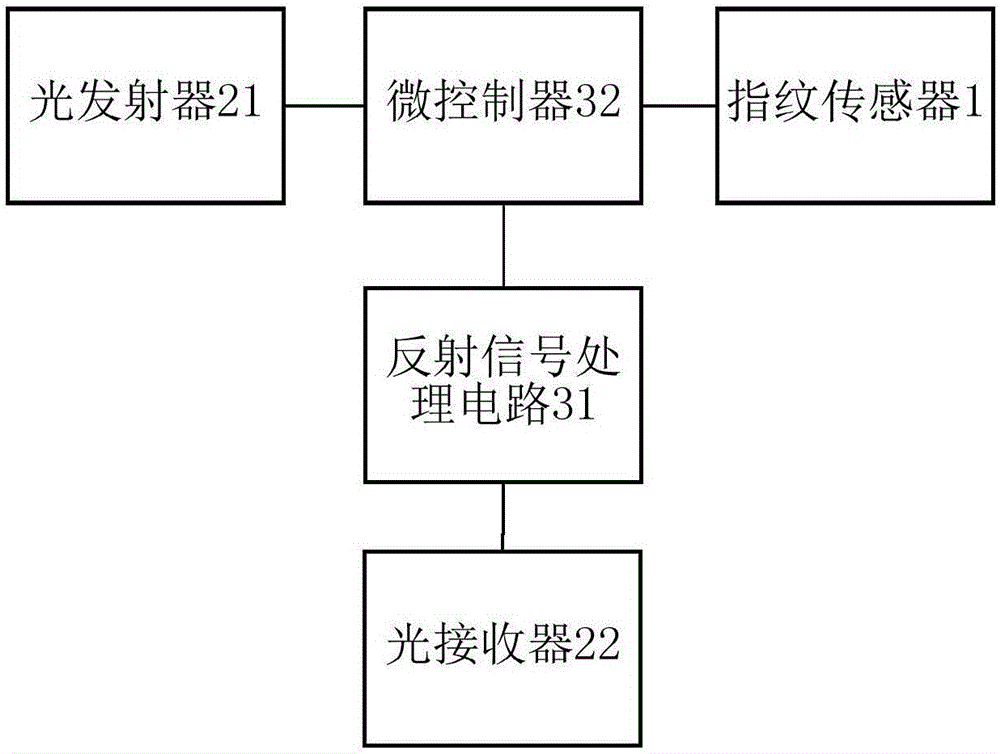 指紋采集裝置及方法、終端設備及屏幕亮滅的控制方法與流程