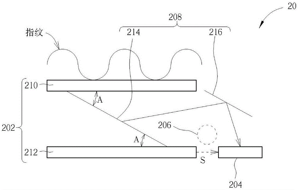 指紋擷取設(shè)備的制作方法與工藝