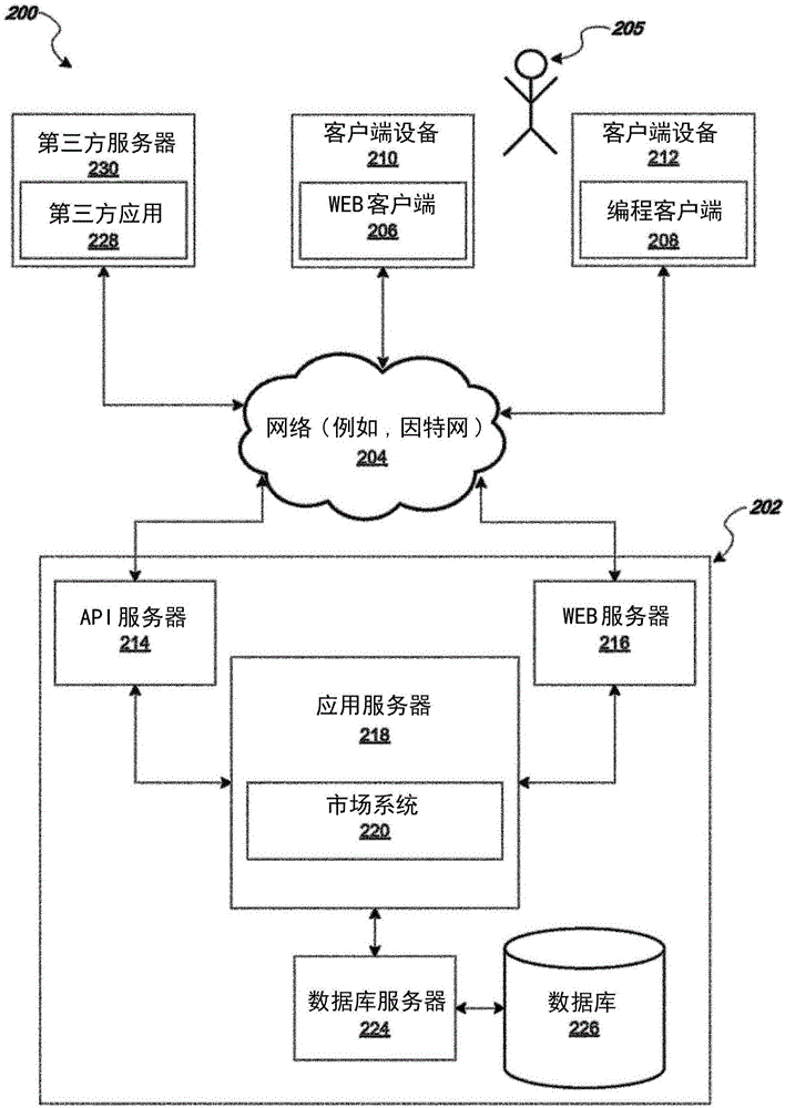 對象照片上的鏡面高光的制作方法與工藝