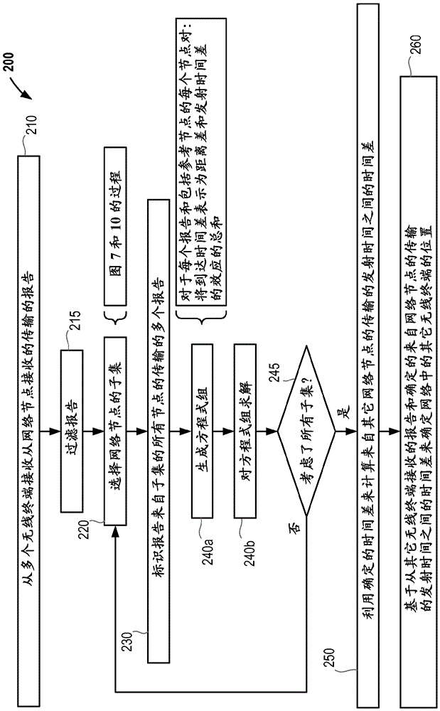 通信网络中的终端的定位的利记博彩app与工艺