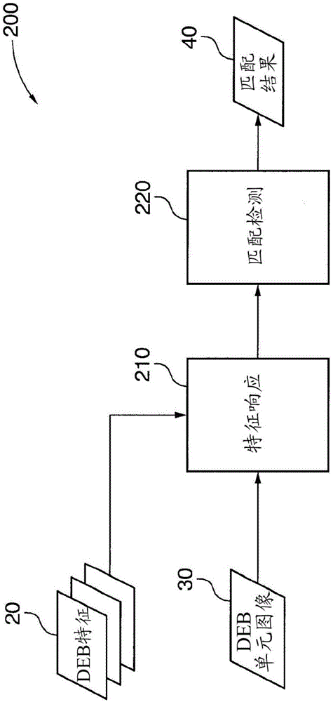 离散边缘分组模板匹配系统、方法和计算机可读媒体与流程