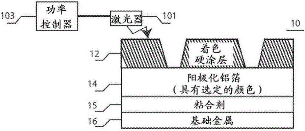 具有選定紋理和著色的交易和ID卡的制作方法與工藝