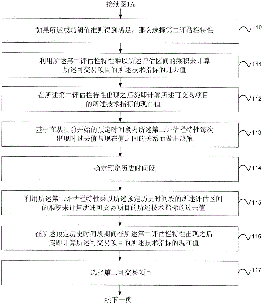 用于產(chǎn)生及選擇用于金融市場中的大數(shù)據(jù)交易的交易算法的系統(tǒng)及方法與流程