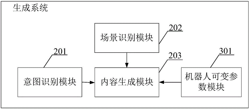 一種機(jī)器人交互內(nèi)容的生成方法、系統(tǒng)及機(jī)器人與流程