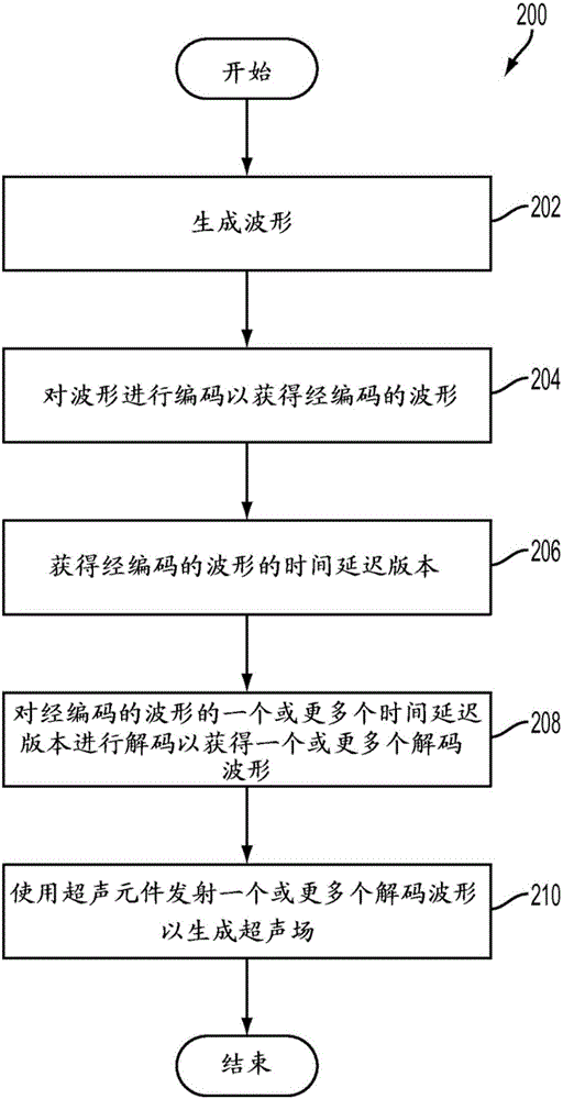 單襯底超聲成像裝置的架構(gòu)、相關(guān)設(shè)備和方法與流程