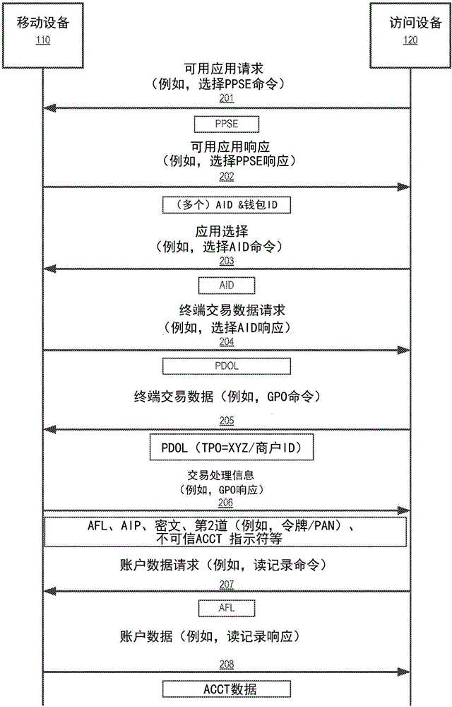 用于非接觸式通信的增強型數(shù)據(jù)接口的制作方法與工藝