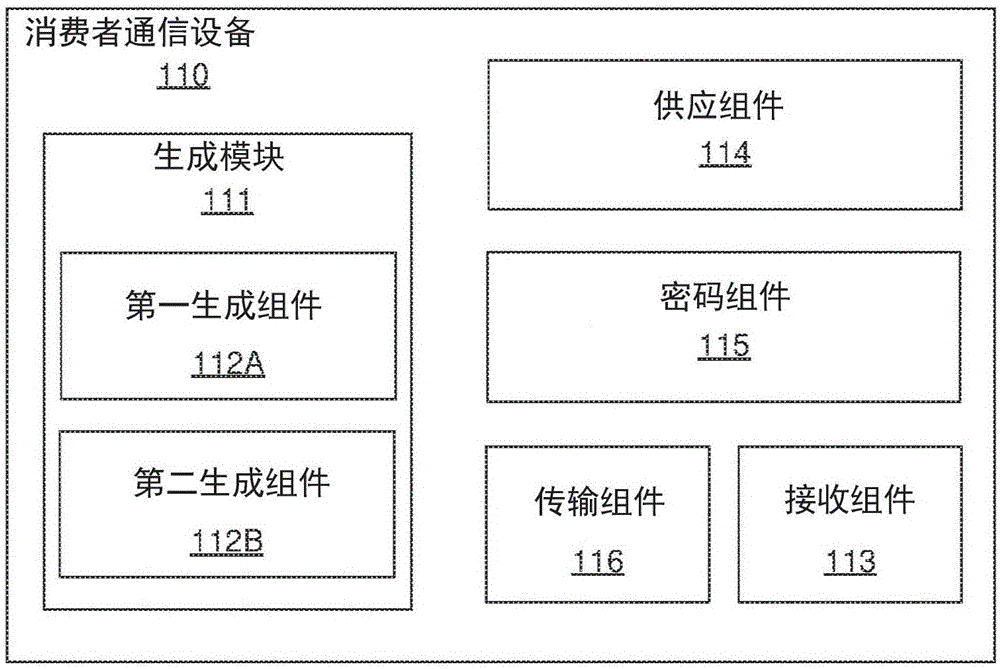 支付憑證的安全傳輸?shù)闹谱鞣椒ㄅc工藝