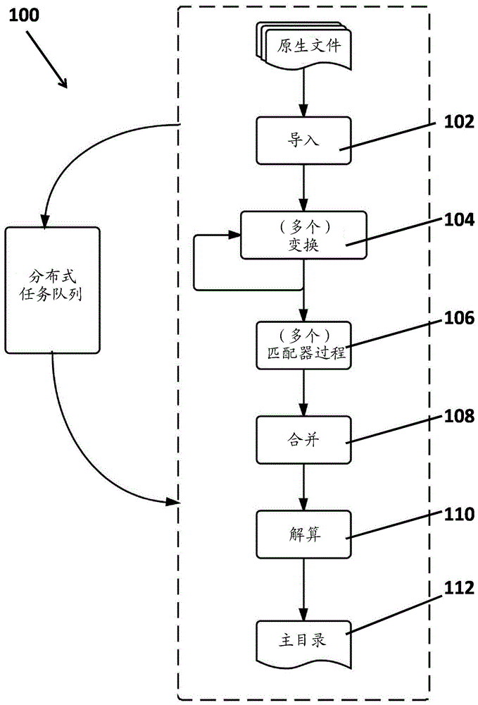 動態(tài)文檔匹配和合并的制作方法與工藝