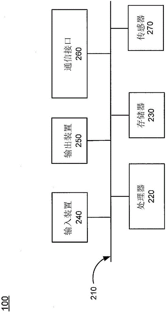 基于活动跟踪的推荐的制作方法与工艺