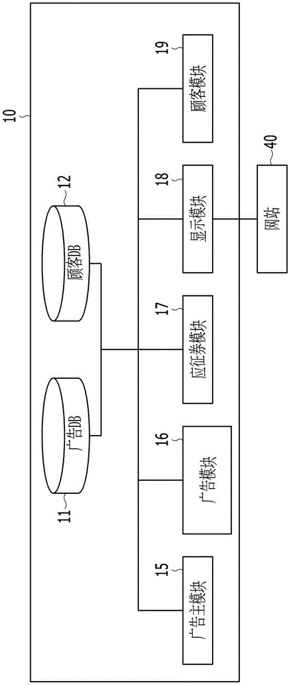 在線廣告方法及其系統(tǒng)與流程