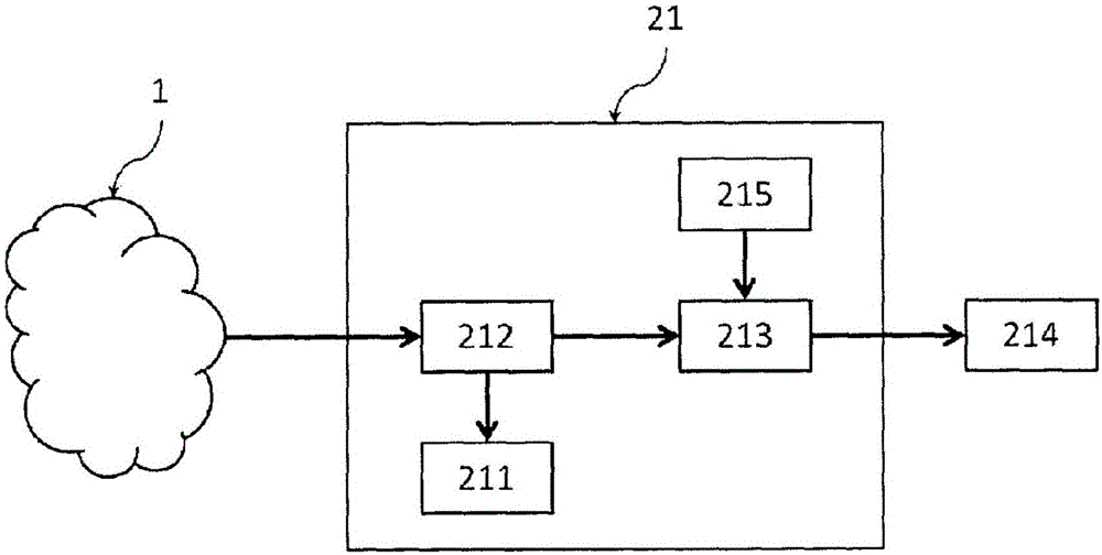 空氣質(zhì)量計(jì)量系統(tǒng)的制作方法與工藝