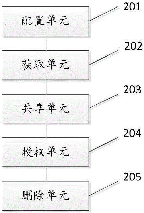 一种基于app的信息推广方法及系统与流程