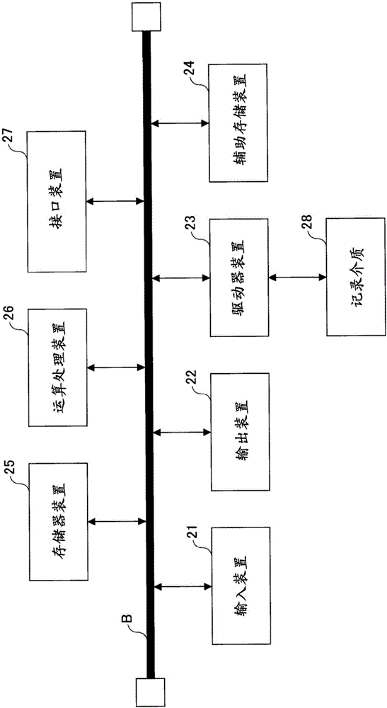 訂購程序、訂購裝置以及訂購方法與流程