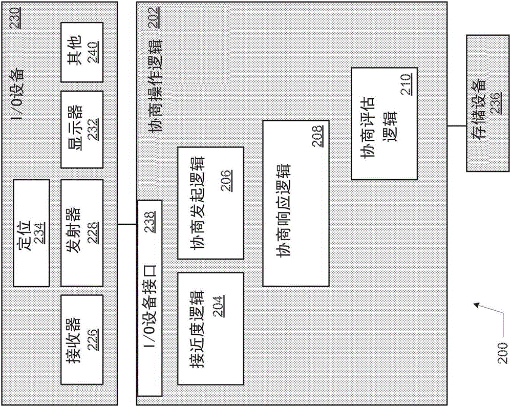 基于接近度的计算设备间协商的制作方法与工艺