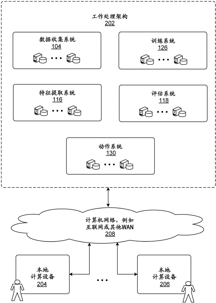 評(píng)估眾包環(huán)境中的工作者的制作方法與工藝