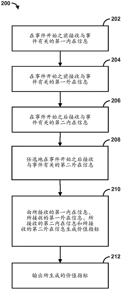 用于進(jìn)行評估的方法和系統(tǒng)與流程