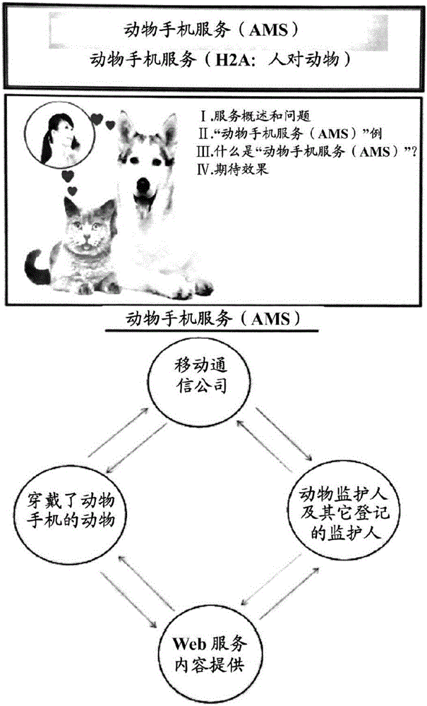 動物手機服務(wù)系統(tǒng)及方法與流程