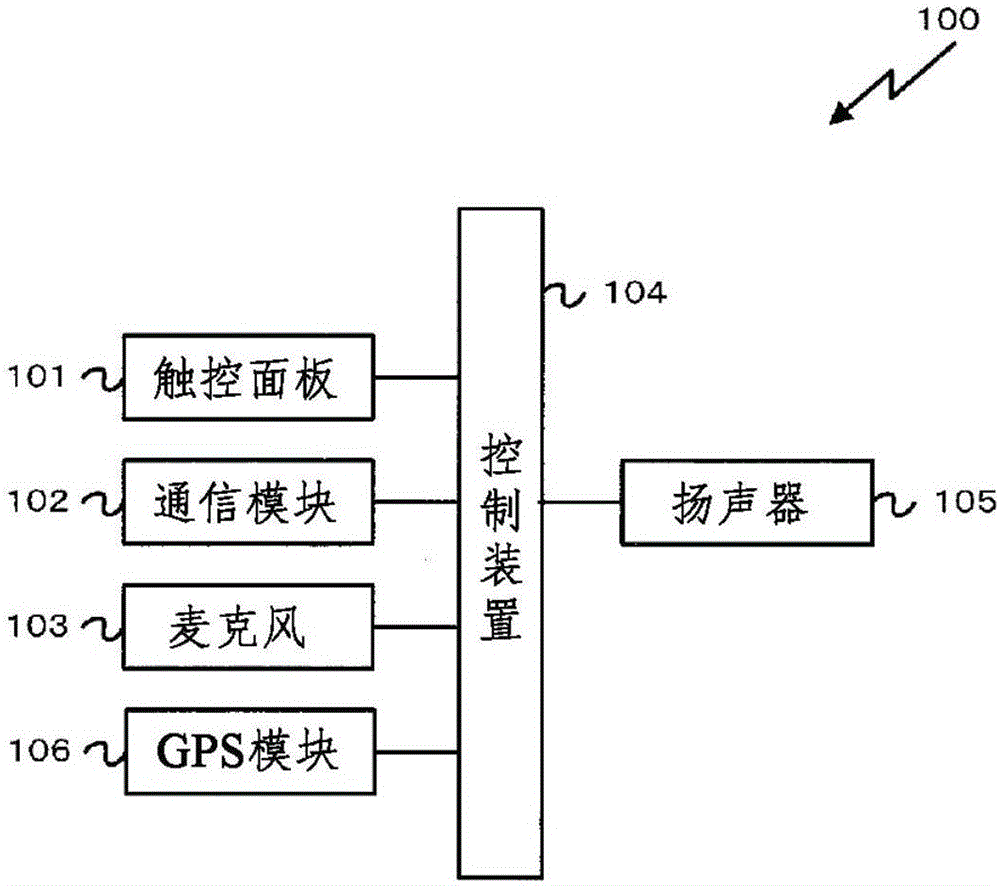 信息共享系統(tǒng)、患者終端和信息管理裝置的制作方法