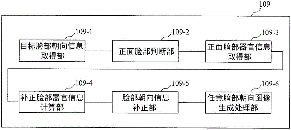 图像处理装置以及图像显示装置的制作方法