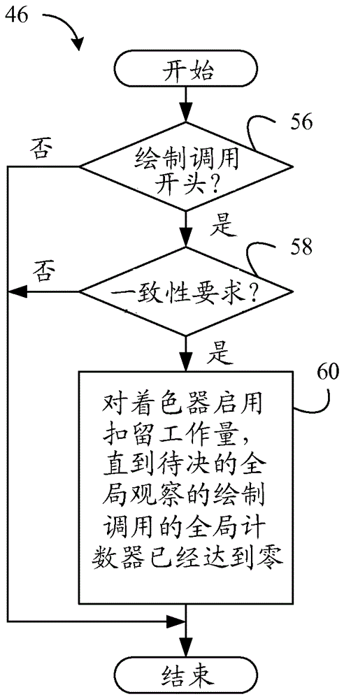 確?？缋L制調(diào)用的共享資源數(shù)據(jù)一致性的高效硬件機(jī)制的制作方法與工藝