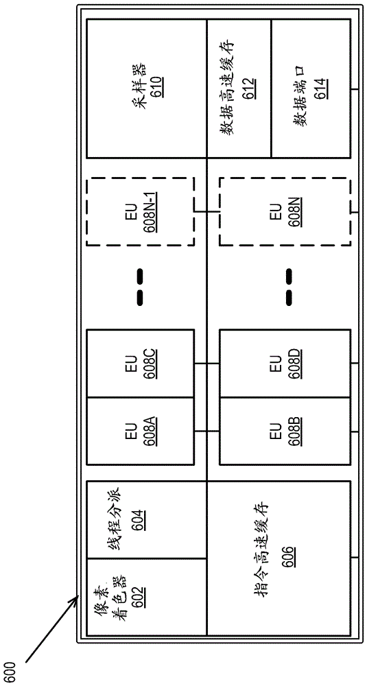 可縮放GPU中的數(shù)據(jù)分布組構(gòu)的制作方法與工藝