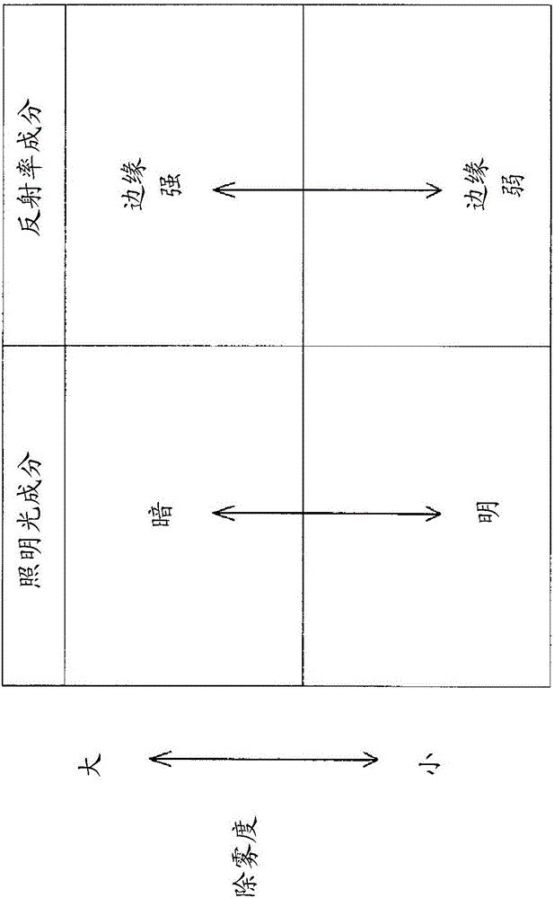 除雾装置及图像生成方法与流程