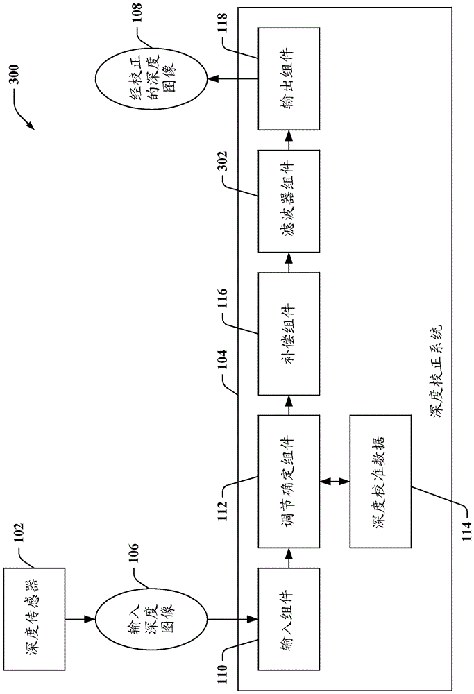 深度傳感器校準和逐像素校正的制作方法與工藝