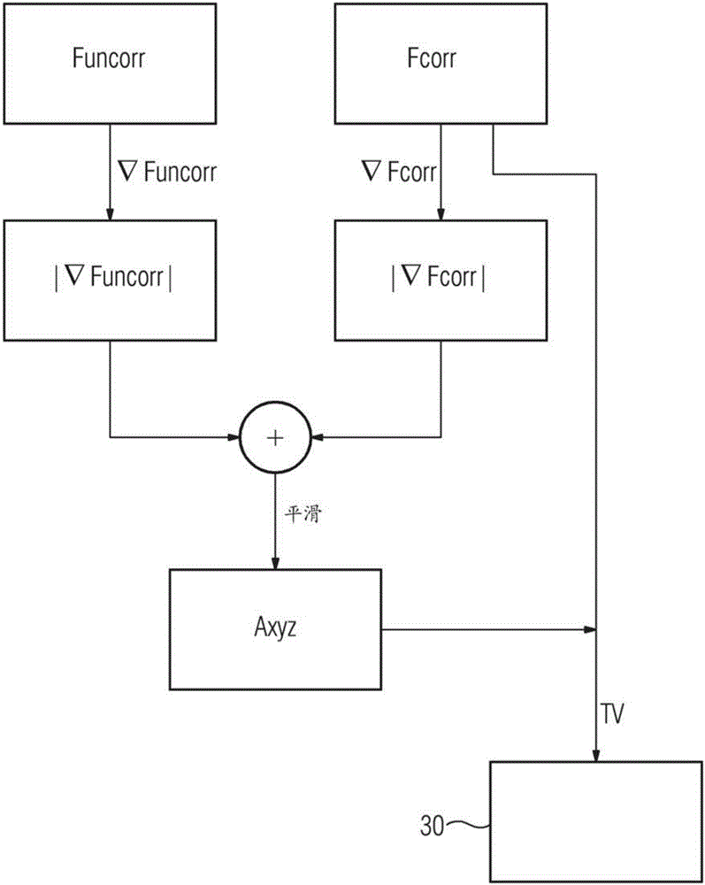 断层图像中的噪声抑制的制作方法与工艺