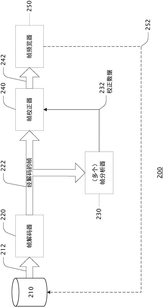 具有時(shí)間平滑和用戶超馳的自動(dòng)視頻質(zhì)量增強(qiáng)的制作方法與工藝