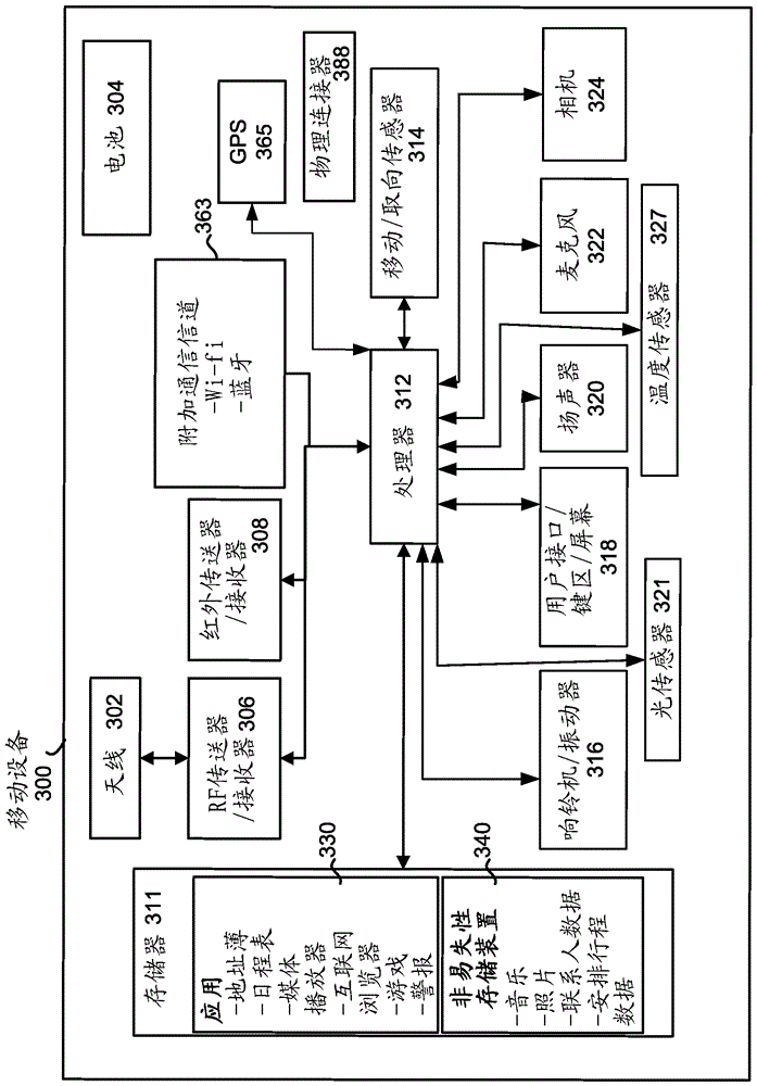 圖像的協(xié)同對準的制作方法與工藝