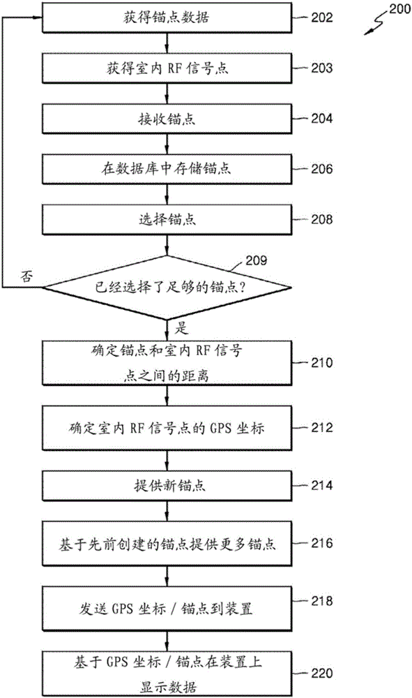 室內(nèi)全球定位系統(tǒng)的制作方法與工藝