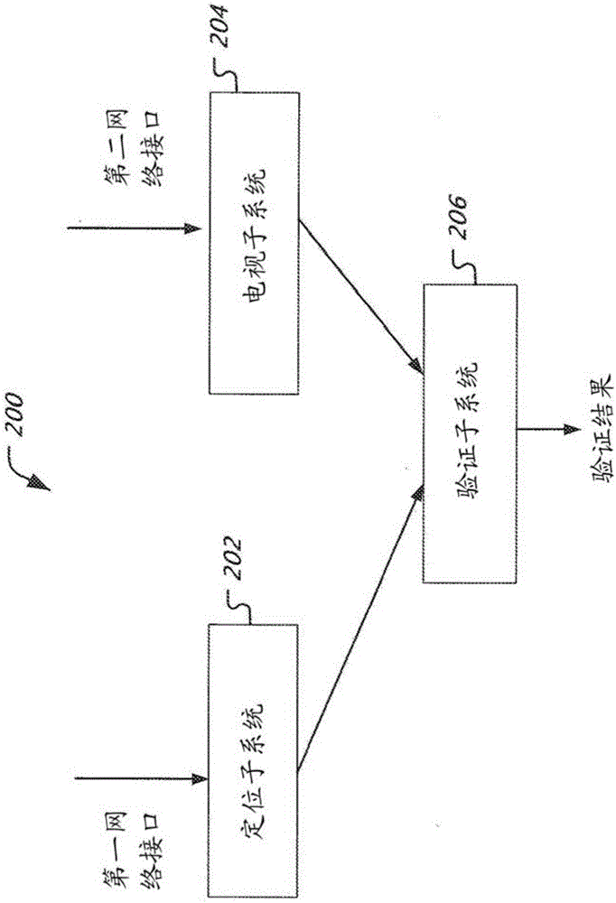 用于保護(hù)實(shí)時(shí)定位信號(hào)的技術(shù)的制作方法與工藝