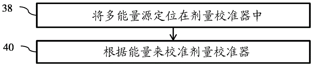 在單光子發(fā)射計(jì)算機(jī)斷層掃描中利用多發(fā)射能量來(lái)校準(zhǔn)的制作方法與工藝