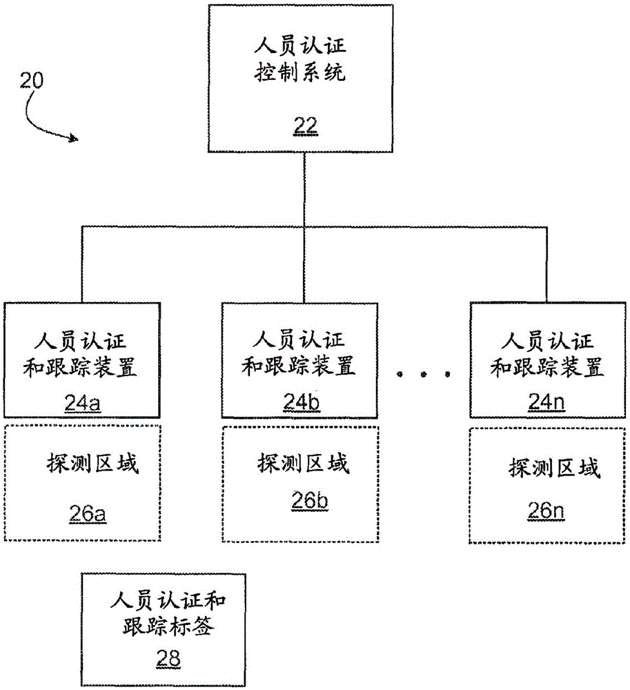 人员认证和跟踪系统的制作方法与工艺