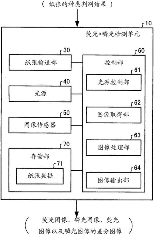 荧光·磷光检测装置的制作方法