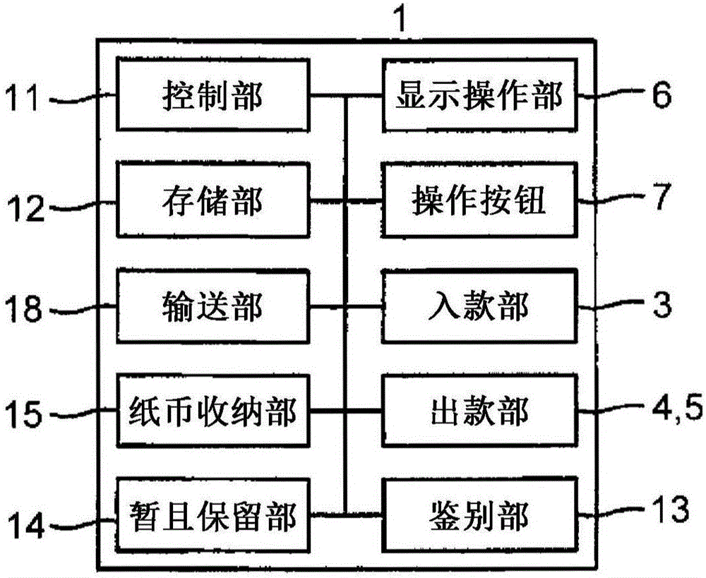 现金处理装置的制作方法