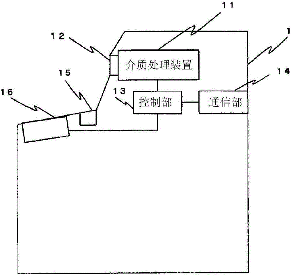 自动交易装置和介质处理装置的制作方法