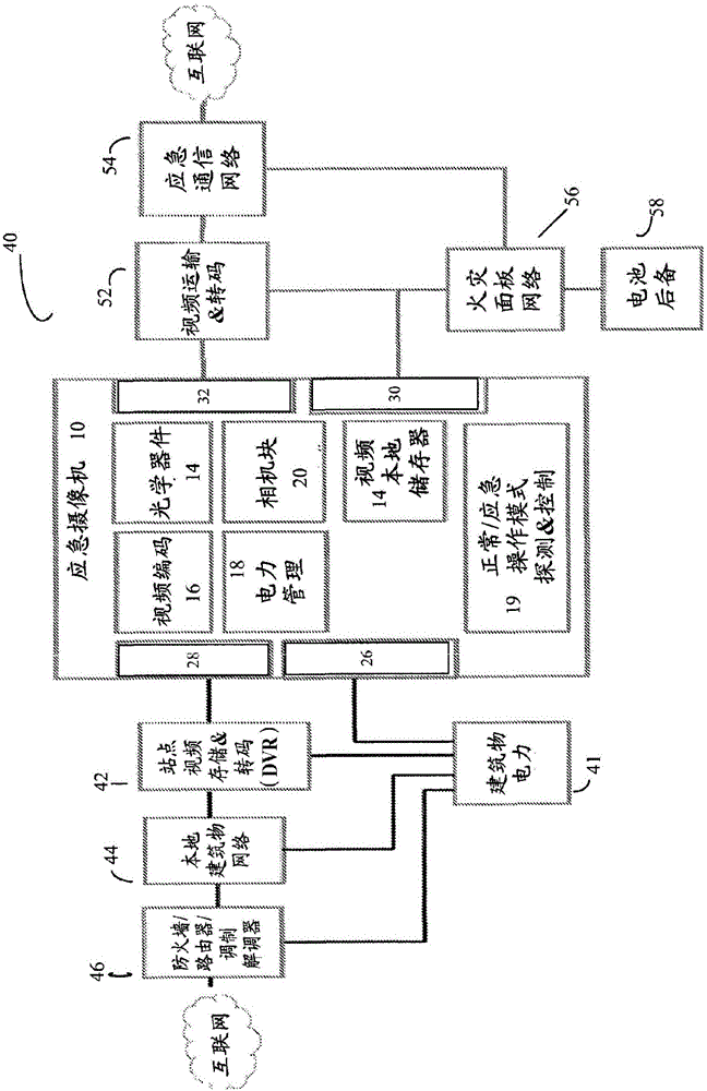 應(yīng)急攝像機(jī)系統(tǒng)的制作方法與工藝