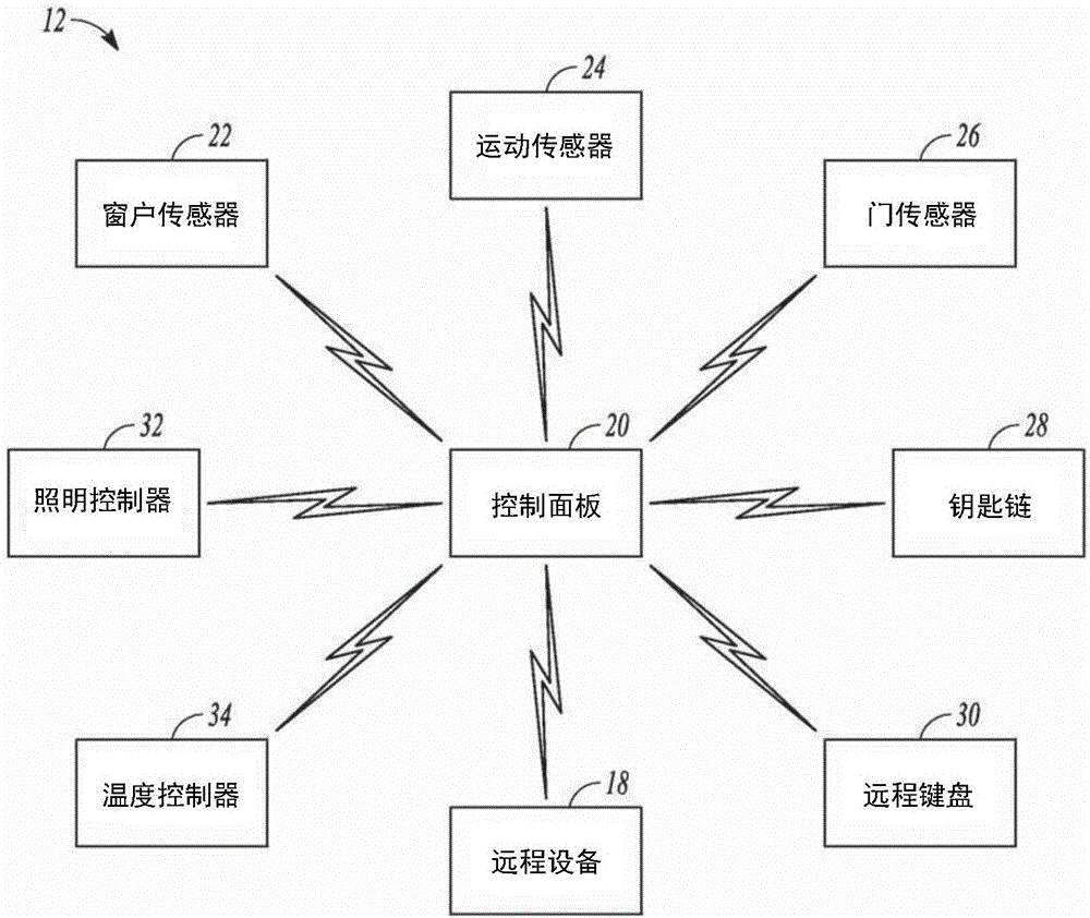 建筑物安全和自動(dòng)化系統(tǒng)的制作方法與工藝