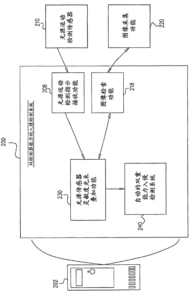 雙檢測器能力入侵檢測系統(tǒng)和方法及其配置系統(tǒng)和方法與流程