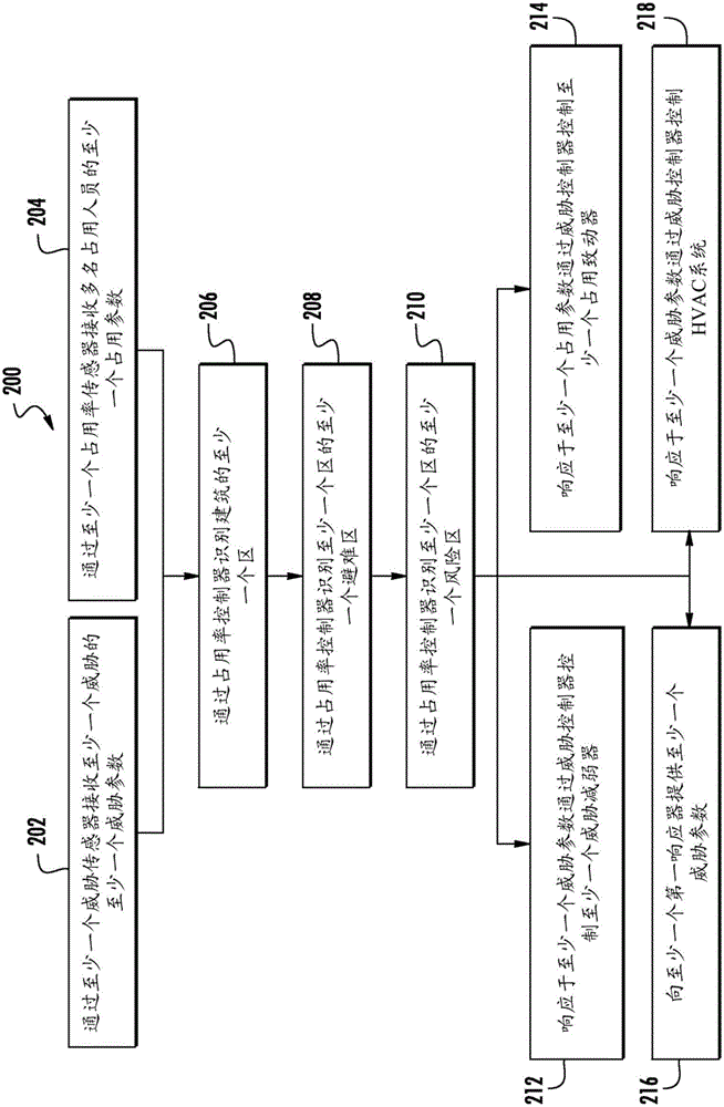 主動(dòng)威脅減弱控制系統(tǒng)的制作方法與工藝