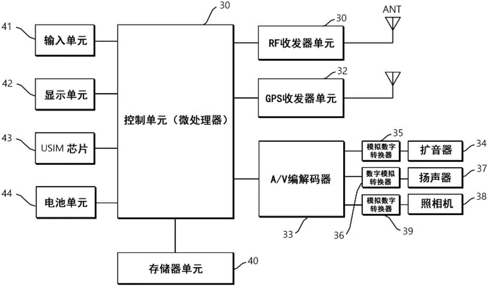 個(gè)人防護(hù)服務(wù)系統(tǒng)及方法與流程