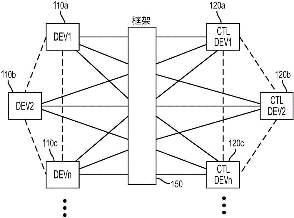 用于命名智能對象并與智能對象交互的方法、智能對象以及系統(tǒng)與流程