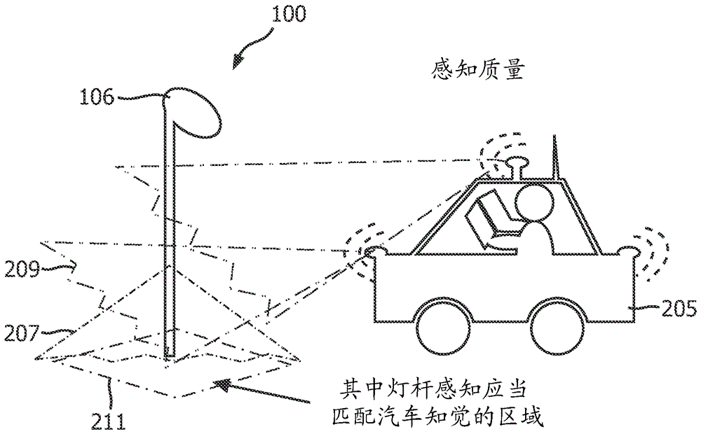 用來經(jīng)由環(huán)境感知和傳感器校準和驗證支持自主車輛的系統(tǒng)和方法與流程