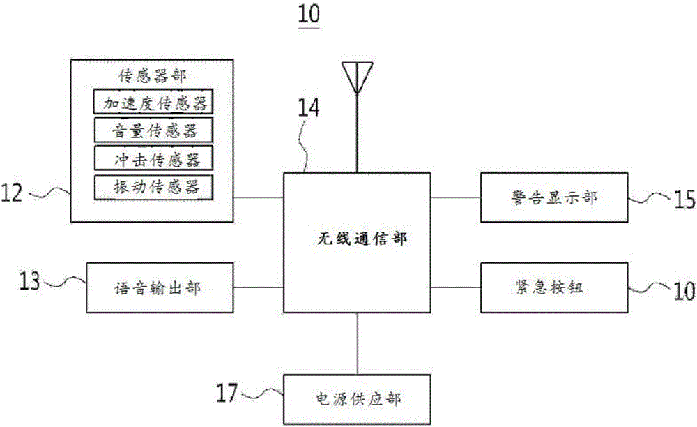 利用LED指示燈的交通事故發(fā)生通知系統(tǒng)的制作方法與工藝