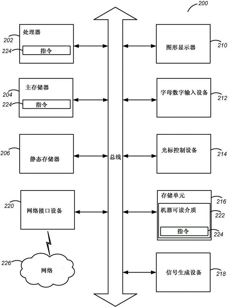 快速可视化渲染的制作方法与工艺